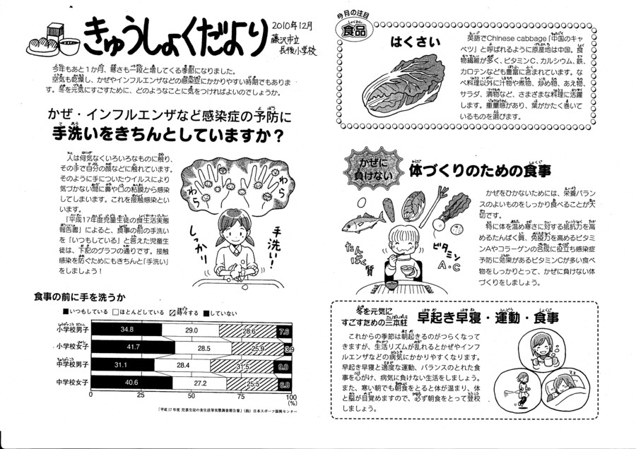 きゅうしょくだより