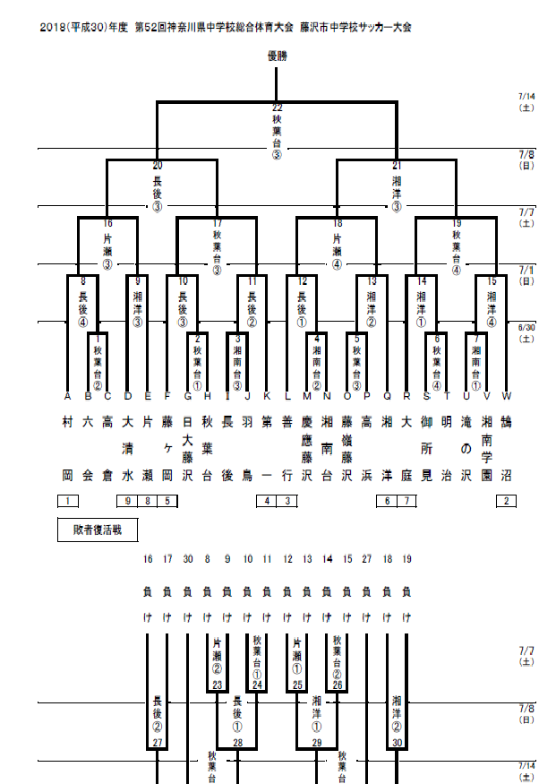 18 平成30 年度第52回県総体 藤沢市中学校サッカー大会 藤沢市教育委員会